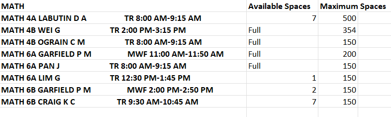 Picture of a spreadsheet with classes capacities